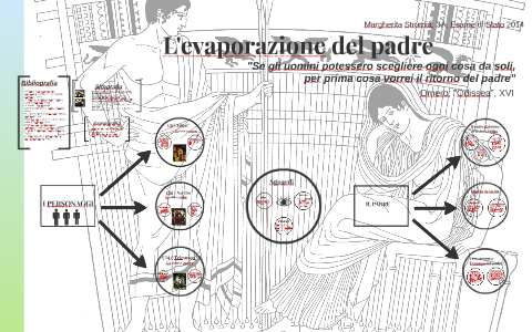 L Evaporazione Del Padre By Margherita Strumia On Prezi