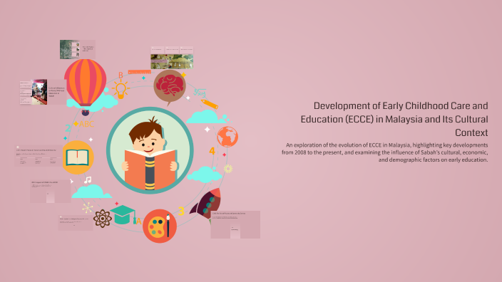 Development of Early Childhood Care and Education (ECCE) in Malaysia ...