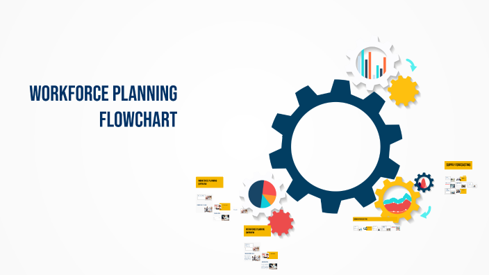Workforce Planning Flowchart by Светлана on Prezi
