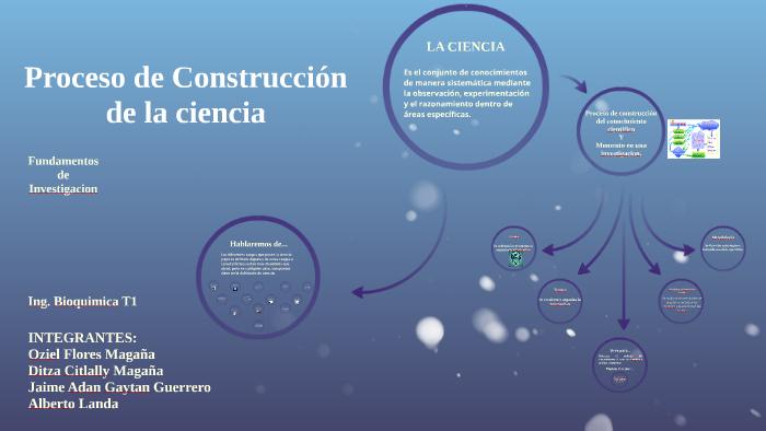 Proceso De Construcción De La Ciencia By Oziel Magaña On Prezi 9193