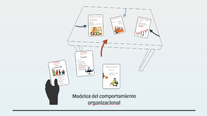 Modelos del comportamiento organizacional by Andrea Rojas on Prezi