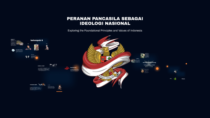 The Role of Pancasila as a National Ideology by eri suparman on Prezi