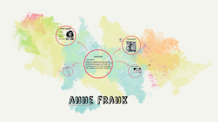 anne frank by larissa debakker on Prezi