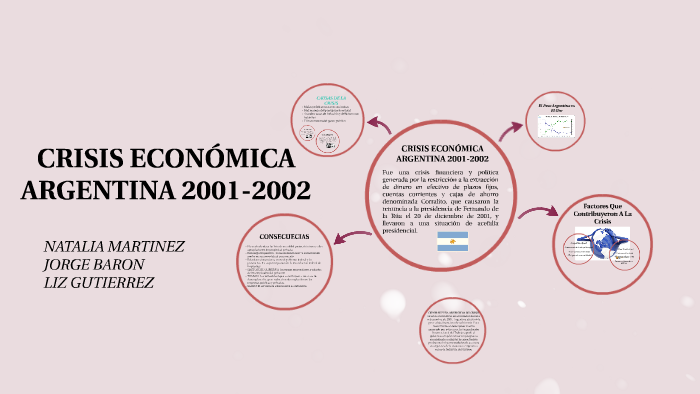 CRISIS ECONÓMICA ARGENTINA 2001-2002 by