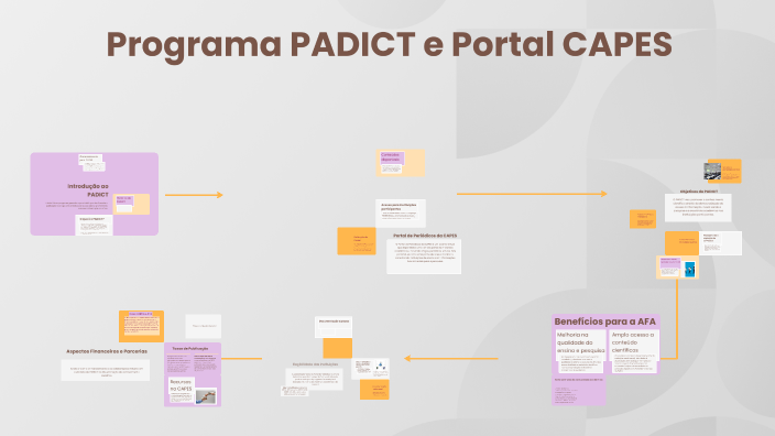 Padicit Programa PADICT by Biblioteca AFA on Prezi