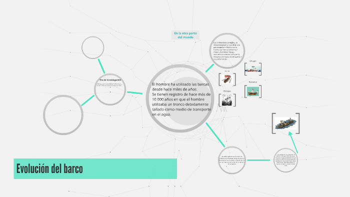 Evolución Del Barco By Florencia Ferraiolo