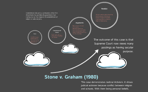Stone v. Graham (1980) by Kiyamah Lambert