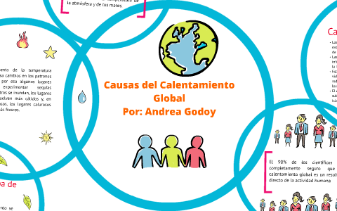 Causas del Calentamiento Global by Andrea Godoy on Prezi