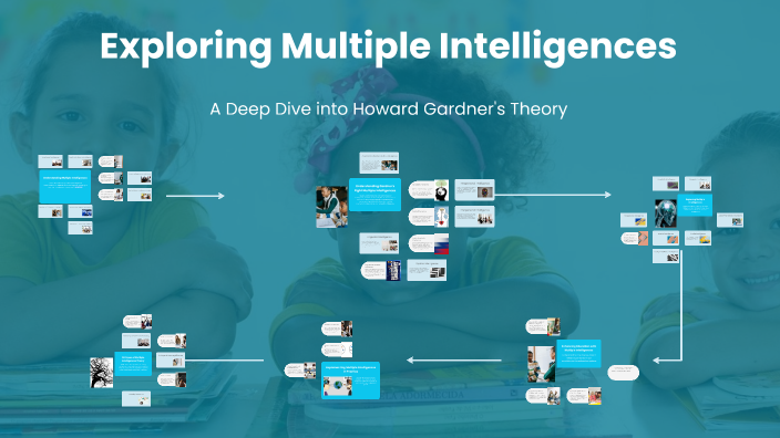 Exploring Multiple Intelligences by Angel Narciso on Prezi