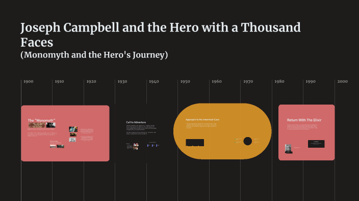 Joseph Campbell, Monomyth, and the Hero's Journey by Luke Gregson on Prezi