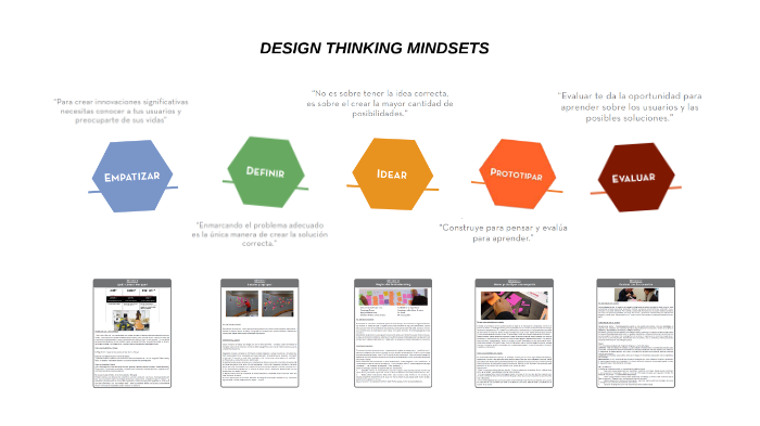 Design Thinking Intro by Gonzalo Antonio Campero on Prezi