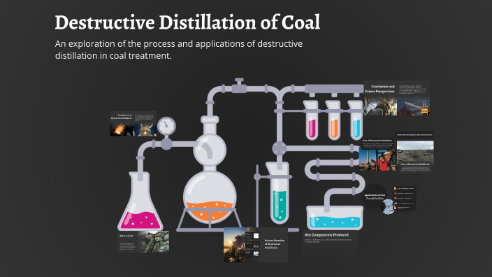 Destructive Distillation of Coal by shahina wazir on Prezi