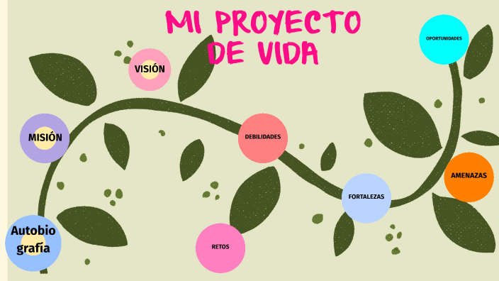 Proyecto de vida Eliana López by López Alejandra on Prezi