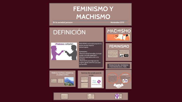 FEMINISMO Y MACHISMO By Cristell Inga