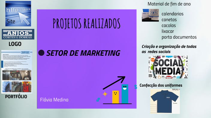 Evolução do Marketing by ana flavia medina on Prezi