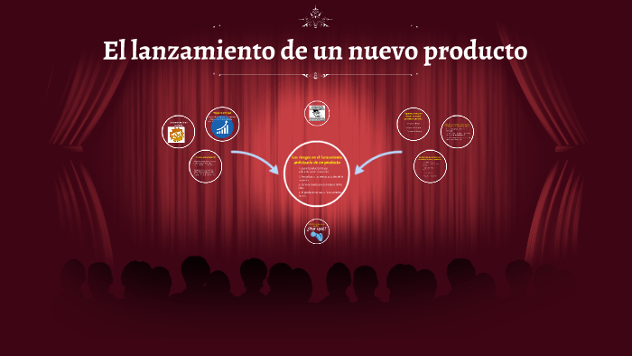 El lanzamiento de un producto by Francisca Rosario on Prezi