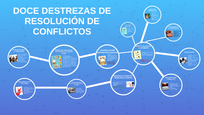 DOCE DESTREZAS DE RESOLUCIÓN DE CONFLICTOS by Andres Cataño on Prezi