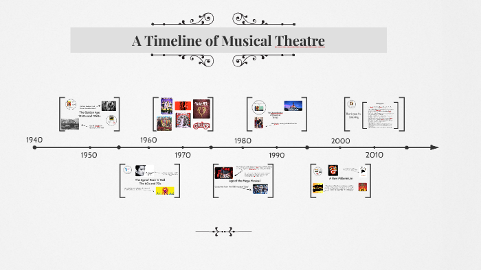 a-timeline-of-musical-theatre-by-naomi-wilcox-on-prezi