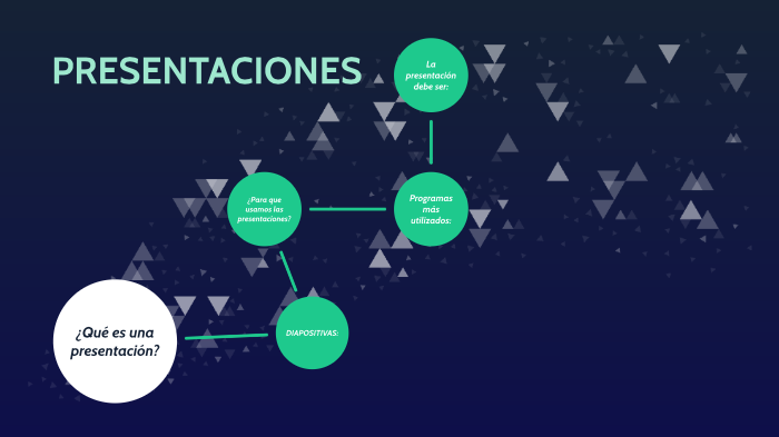 Presentaciones by Laura San Miguel on Prezi