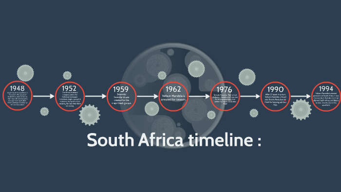 South Africa timeline : by william leveille nizerolle
