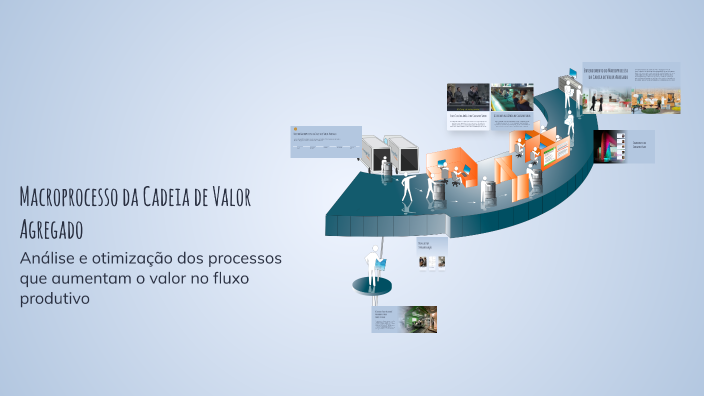 Macroprocesso Macroprocesso da Cadeia de Valor Agregado by Alessandro Barros on Prezi