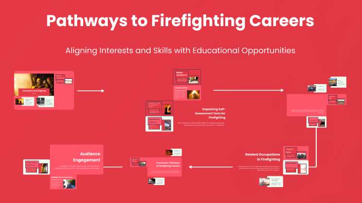 Firefighting Pathway Pathways to Firefighting Careers by will6550 will6550 on Prezi