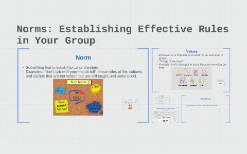 Norms: Establishing Effective Rules In Your Group By Kirstin On Prezi