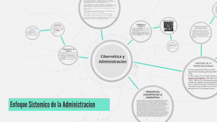 Enfoque Sistemico de la Administracion by Mohamad Daana on Prezi