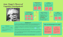 jean piaget theory