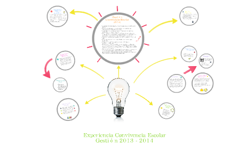 Convivencia Escolar by on Prezi