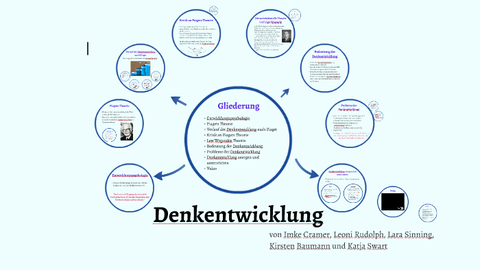 Denkentwicklung by Katja Swart on Prezi