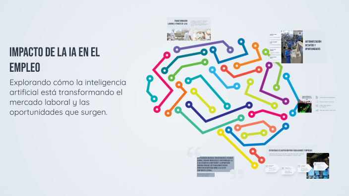 Impacto de la IA en el Empleo by merced vivanco on Prezi