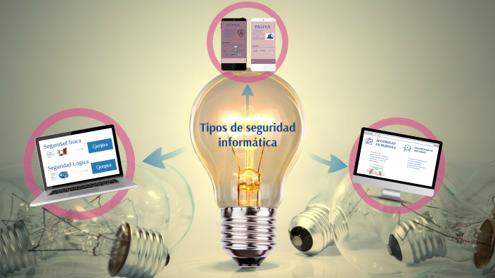 Tipos de seguridad informática by Pablo Nuñez Gomez on Prezi