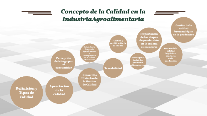 Calidad en la Industria Alimentaria by Kim s on Prezi