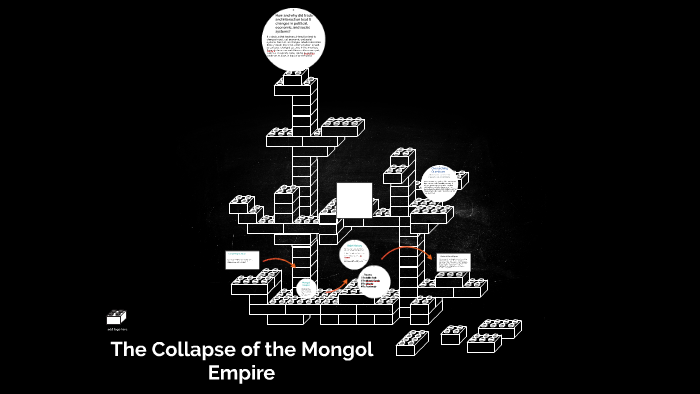 the collapse of the mongol empire