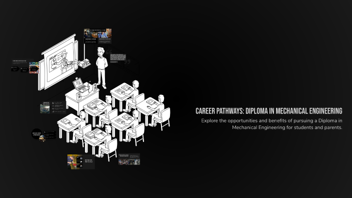 Career Pathways: Diploma in Mechanical Engineering by Riad Hossain on Prezi