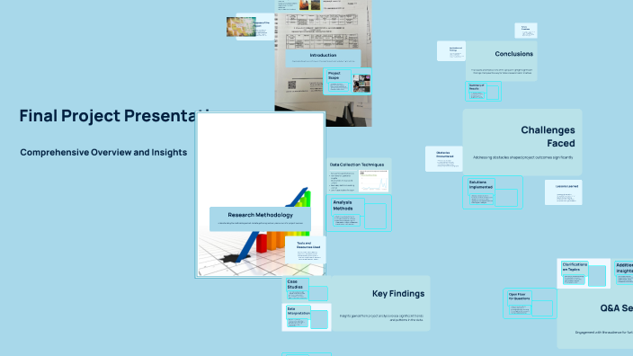 Final Project Presentation by Diksha Shukla on Prezi