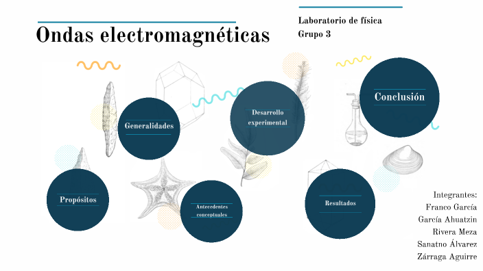 Ondas electromagneticas by karly zarraga on Prezi