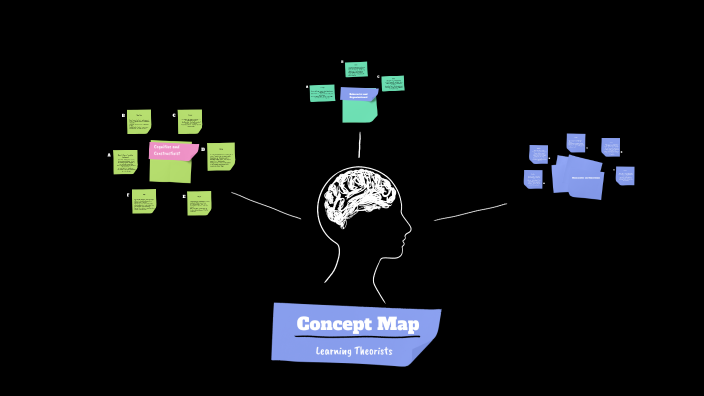 Concept Map by Tharyn Barker on Prezi