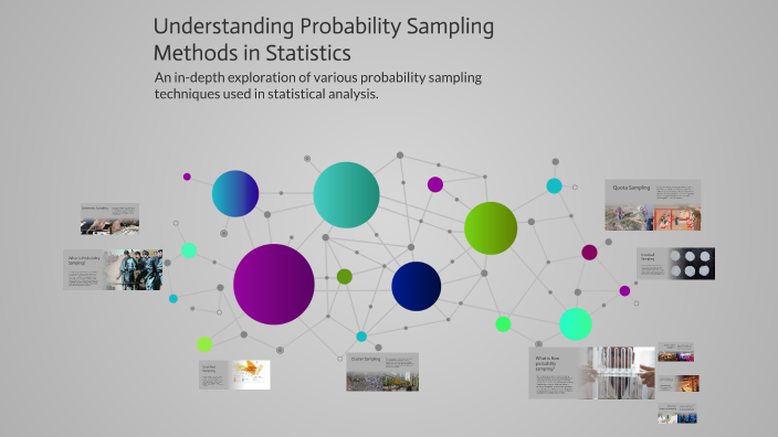 Understanding Probability Sampling Methods in Statistics by Carmeline ...