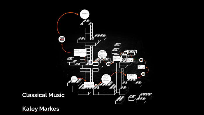 Classical Music by ----- ------- on Prezi