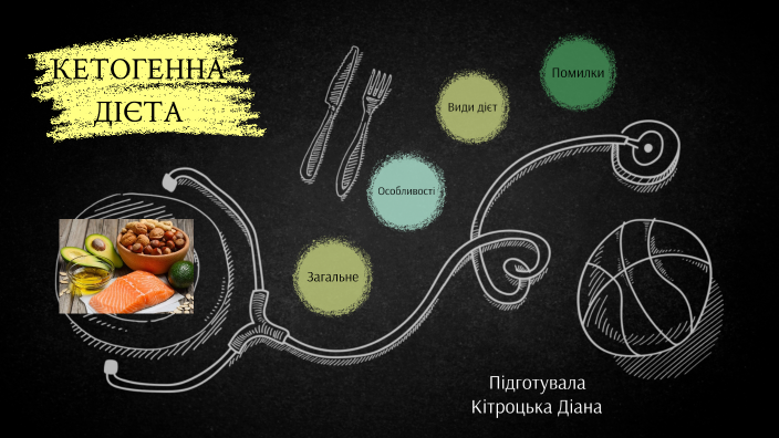 Кетодієта by on Prezi