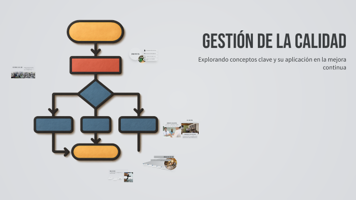 Gestión de la Calidad by Melissa Villanueva on Prezi