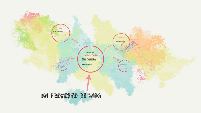 mi proyecto de vida by Javier Castillo Osuna on Prezi
