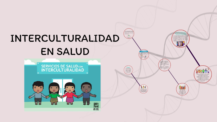 INTERCULTURALIDAD EN SALUD By Daniela Ortega Pillasagua On Prezi