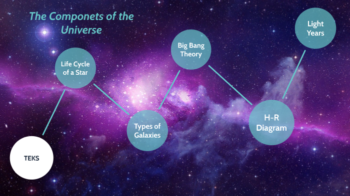 Components of the Universe by Zoe Hardee on Prezi