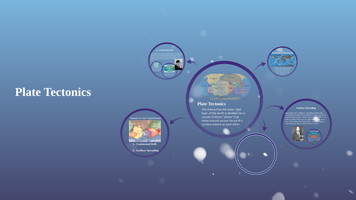 Plate Tectonics by on Prezi