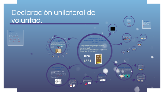 Declaración unilateral de voluntad. Segunda fuente de obliga by arantza