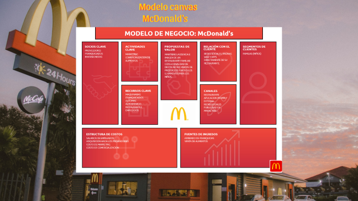 Modelo Canvas Mcdonalds By Carla Aguilera On Prezi 