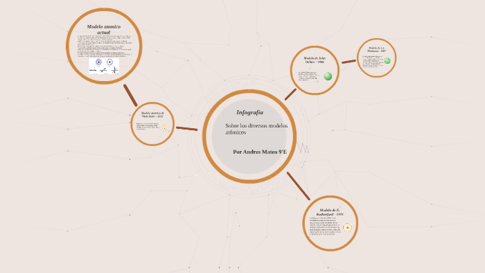 Infografia sobre los modelos atomicos by Andres Mateo